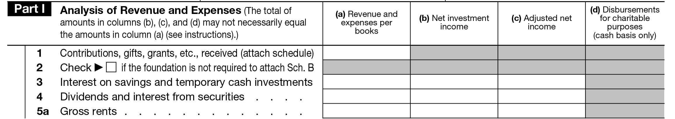 Part I - Analysis of Revenue and Expense