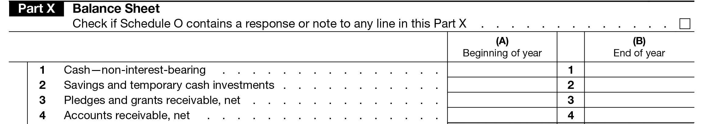 Instructions to complete Form 990 Part X Balance Sheet