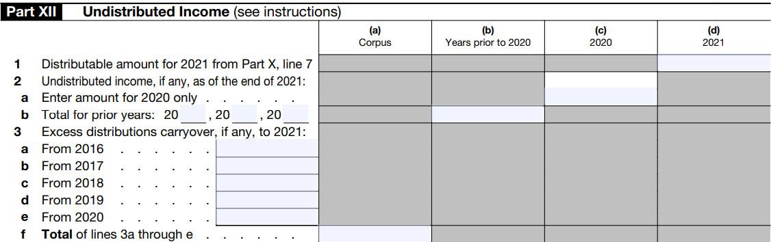 Part XII - Undistributed Income